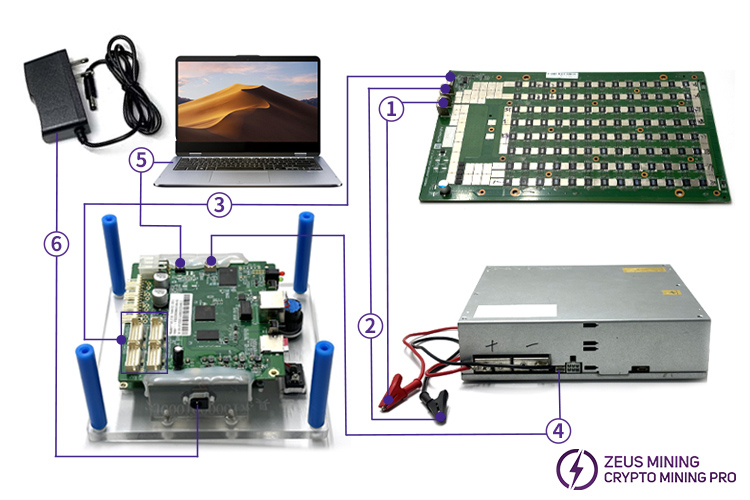 Fijación de prueba de chip universal para Antminer