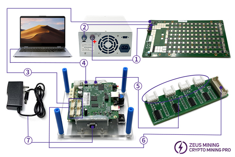 Probador de chip de tablero hash Antminer