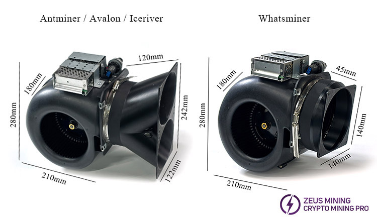 Soplador para minero ASIC Antminer Whatsminer Avalon Iceriver