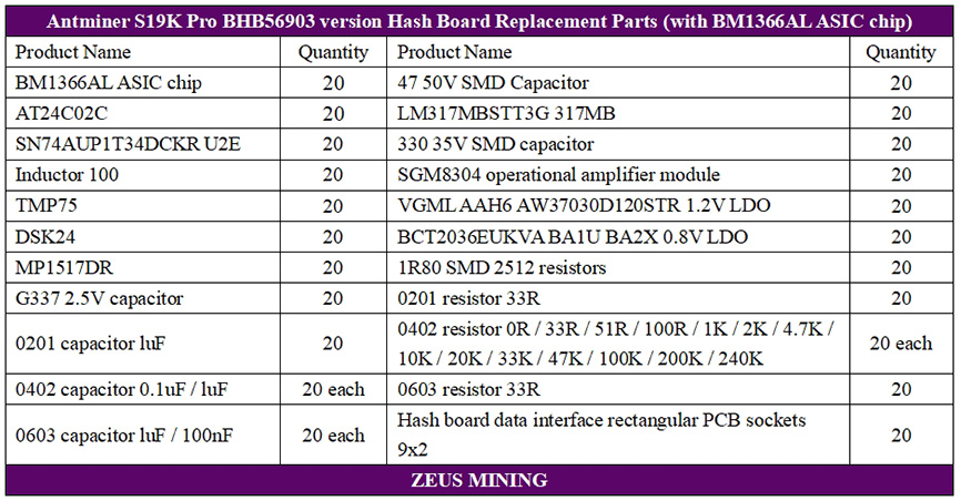 Placa hash S19kpro BHB56903 con chip ASIC