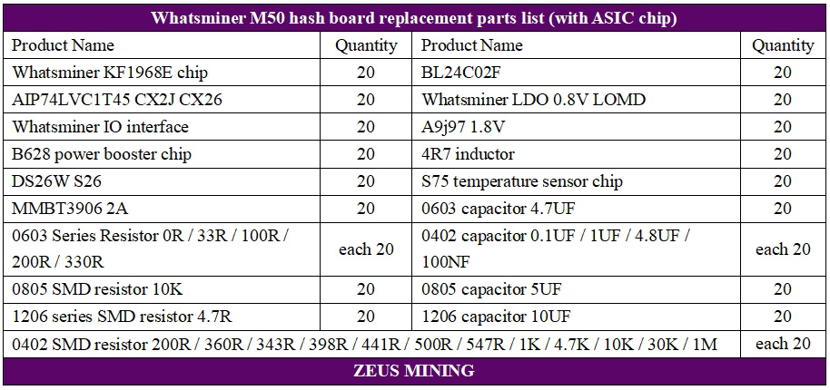 Lista de materiales de reparación de placa hash Whatsminer M50