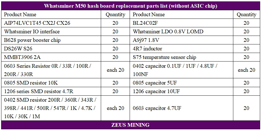 Lista de materiales de reparación de placa hash Whatsminer M50