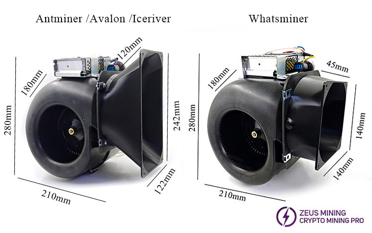 Soplador para minero ASIC Antminer Whatsminer Avalon Iceriver