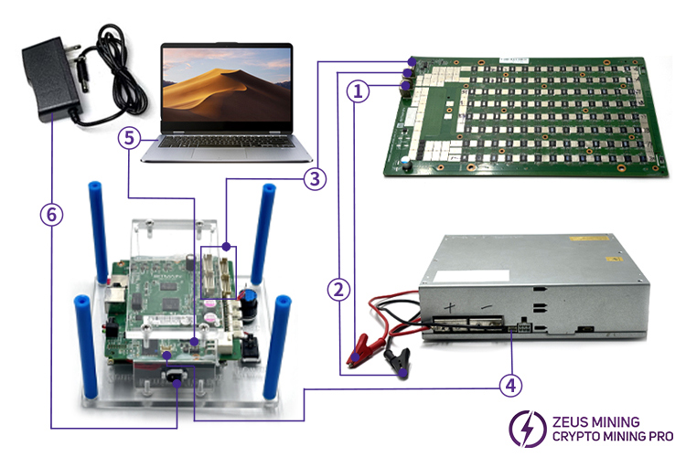 Dispositivo universal de prueba de chip para Antminer