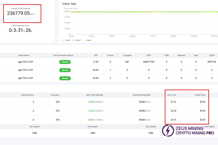 Los datos de la prueba T21 muestran Los datos de la prueba T21 muestran