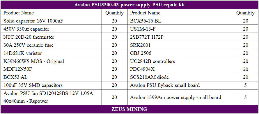 Lista de materiales de la fuente de alimentación Avalon PSU3300-03 Lista de materiales de la fuente de alimentación Avalon PSU3300-03
