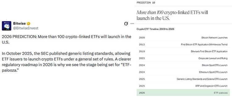 Se lanzarán más de 100 ETF vinculados a criptomonedas en Estados Unidos.