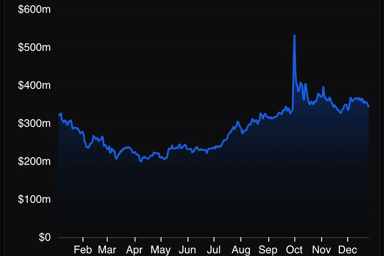 La liquidez afecta al rendimiento de Launchpad La liquidez afecta al rendimiento de Launchpad