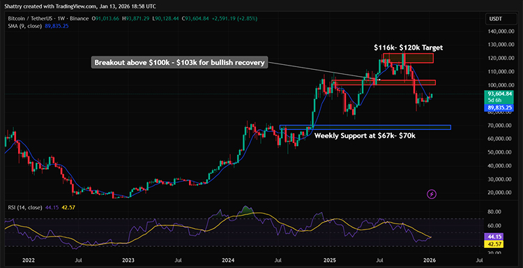 Tendencia del precio de Bitcoin