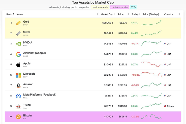 Principales activos por capitalización de mercado Principales activos por capitalización de mercado