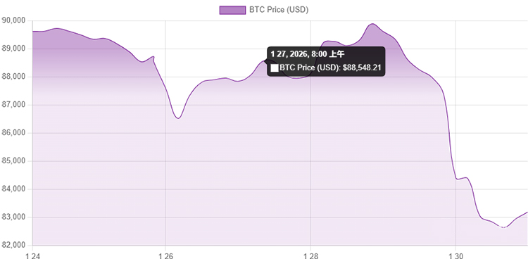 Datos del precio de Bitcoin Datos del precio de Bitcoin