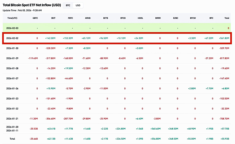 Entrada neta total de fondos en ETF de Bitcoin al contado (USD)