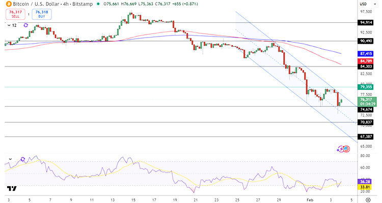 Gráfico de precios de Bitcoin