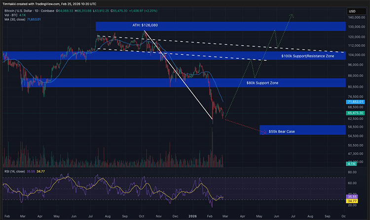 Volumen de comercio de Bitcoin