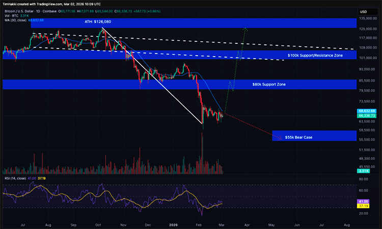 Tendencia del precio de Bitcoin Tendencia del precio de Bitcoin