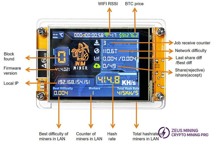 NMMiner CYD 1000KH minero de Bitcoin