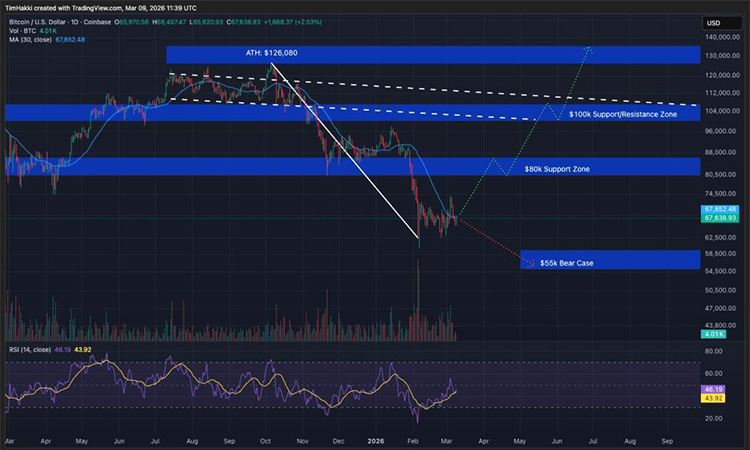 Tendencia del precio de Bitcoin
