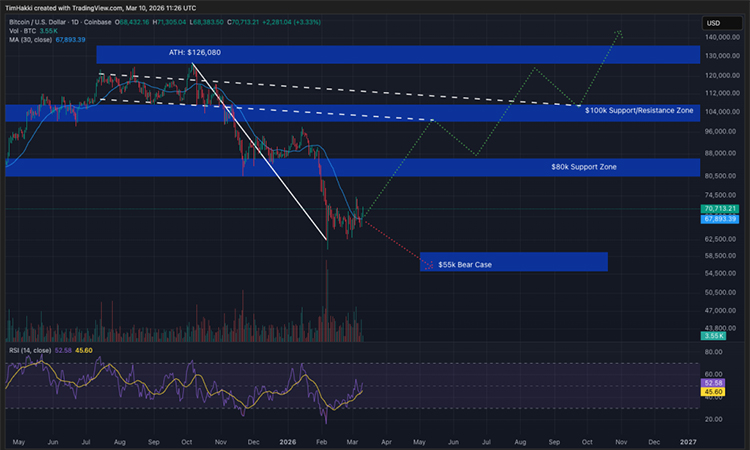 Análisis del precio de Bitcoin