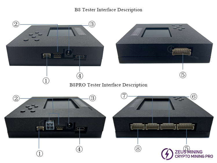 Presentación de los puertos del probador B8 B8Pro