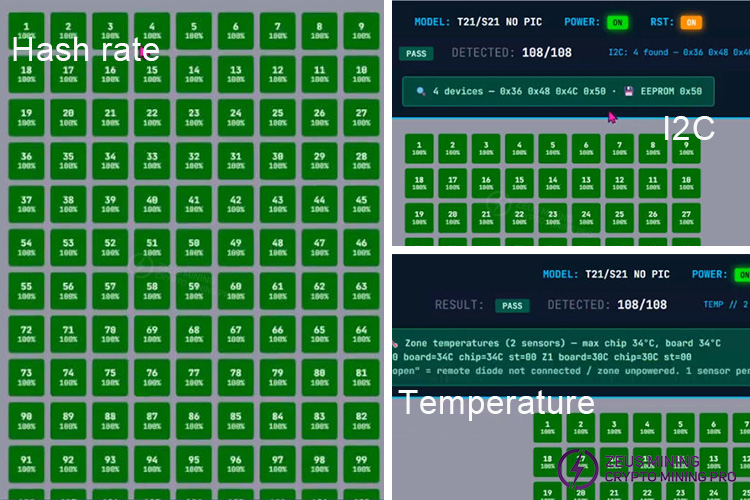 Dispositivo de prueba ZEUS MINING TAAS para placas de hash Antminer